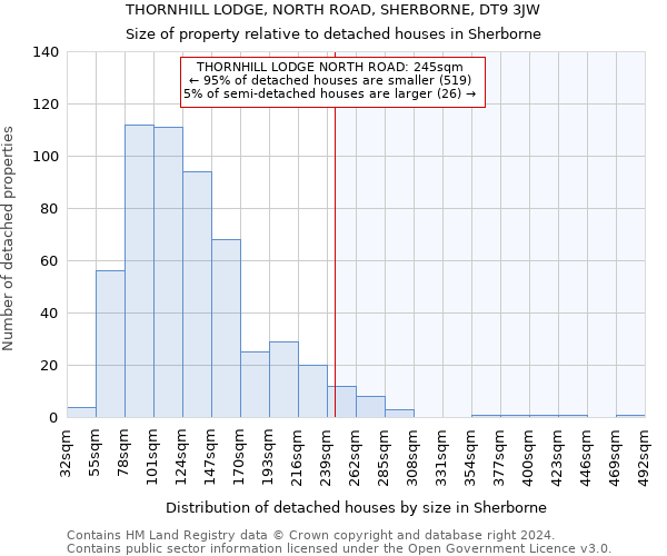 THORNHILL LODGE, NORTH ROAD, SHERBORNE, DT9 3JW: Size of property relative to detached houses in Sherborne