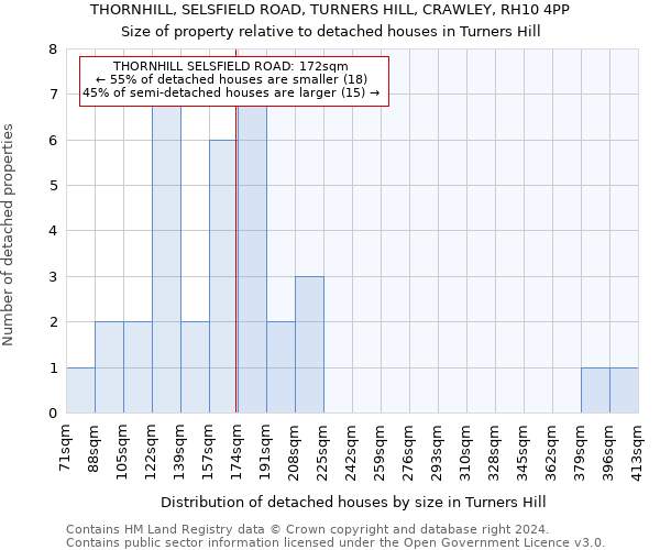 THORNHILL, SELSFIELD ROAD, TURNERS HILL, CRAWLEY, RH10 4PP: Size of property relative to detached houses in Turners Hill