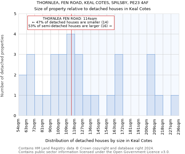 THORNLEA, FEN ROAD, KEAL COTES, SPILSBY, PE23 4AF: Size of property relative to detached houses in Keal Cotes