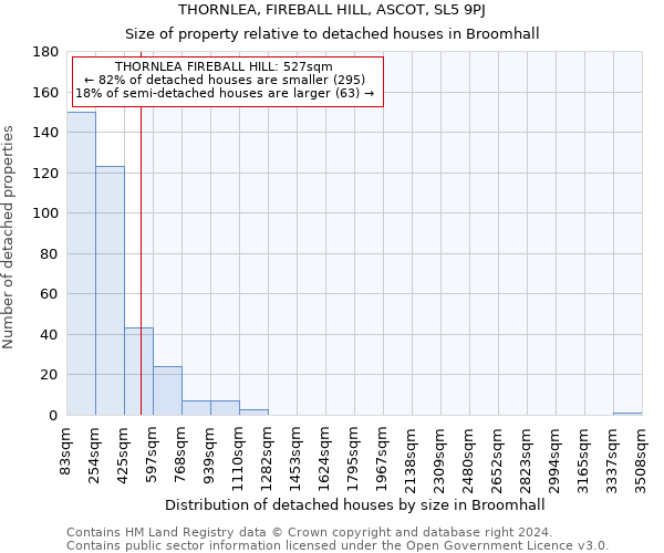 THORNLEA, FIREBALL HILL, ASCOT, SL5 9PJ: Size of property relative to detached houses in Broomhall