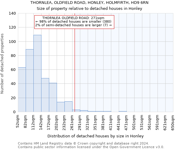 THORNLEA, OLDFIELD ROAD, HONLEY, HOLMFIRTH, HD9 6RN: Size of property relative to detached houses in Honley