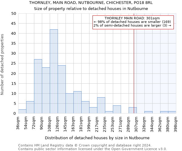 THORNLEY, MAIN ROAD, NUTBOURNE, CHICHESTER, PO18 8RL: Size of property relative to detached houses in Nutbourne