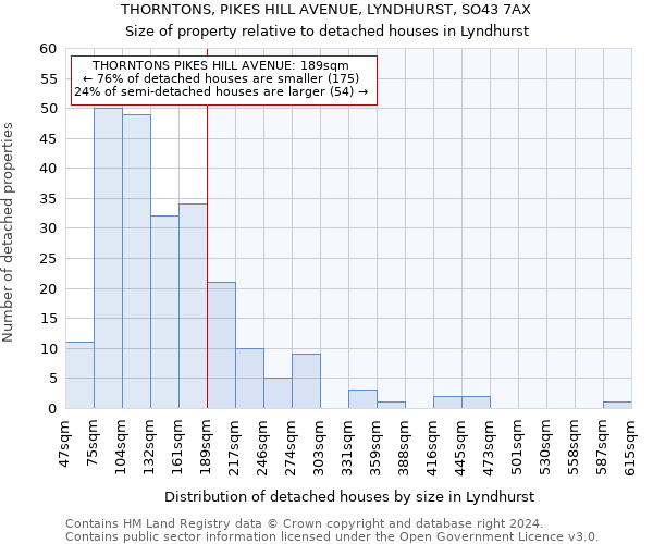 THORNTONS, PIKES HILL AVENUE, LYNDHURST, SO43 7AX: Size of property relative to detached houses in Lyndhurst