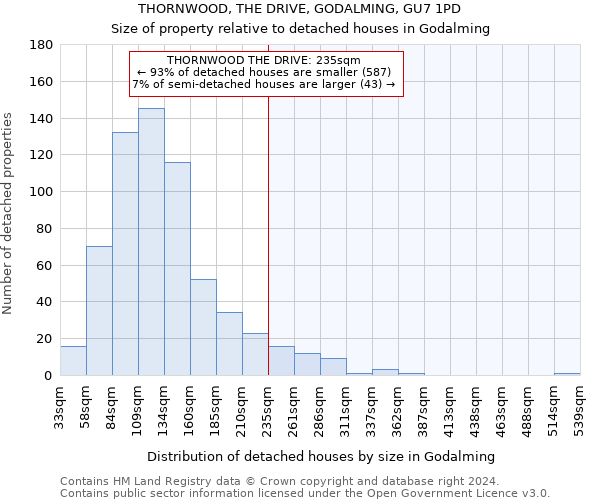 THORNWOOD, THE DRIVE, GODALMING, GU7 1PD: Size of property relative to detached houses in Godalming