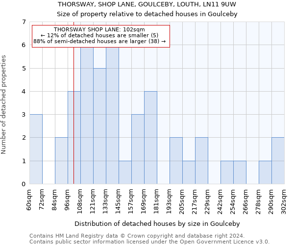 THORSWAY, SHOP LANE, GOULCEBY, LOUTH, LN11 9UW: Size of property relative to detached houses in Goulceby