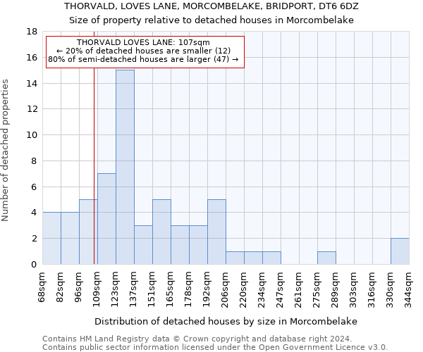 THORVALD, LOVES LANE, MORCOMBELAKE, BRIDPORT, DT6 6DZ: Size of property relative to detached houses in Morcombelake