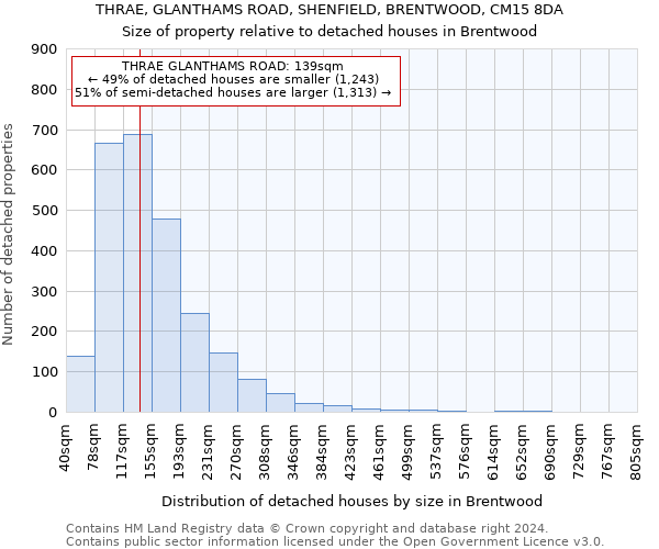 THRAE, GLANTHAMS ROAD, SHENFIELD, BRENTWOOD, CM15 8DA: Size of property relative to detached houses in Brentwood