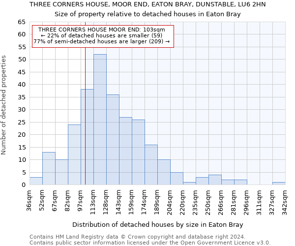 THREE CORNERS HOUSE, MOOR END, EATON BRAY, DUNSTABLE, LU6 2HN: Size of property relative to detached houses in Eaton Bray