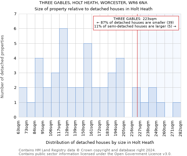 THREE GABLES, HOLT HEATH, WORCESTER, WR6 6NA: Size of property relative to detached houses in Holt Heath