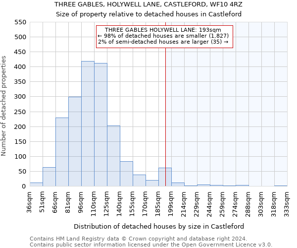 THREE GABLES, HOLYWELL LANE, CASTLEFORD, WF10 4RZ: Size of property relative to detached houses in Castleford