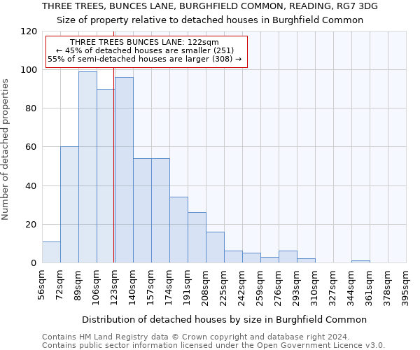 THREE TREES, BUNCES LANE, BURGHFIELD COMMON, READING, RG7 3DG: Size of property relative to detached houses in Burghfield Common