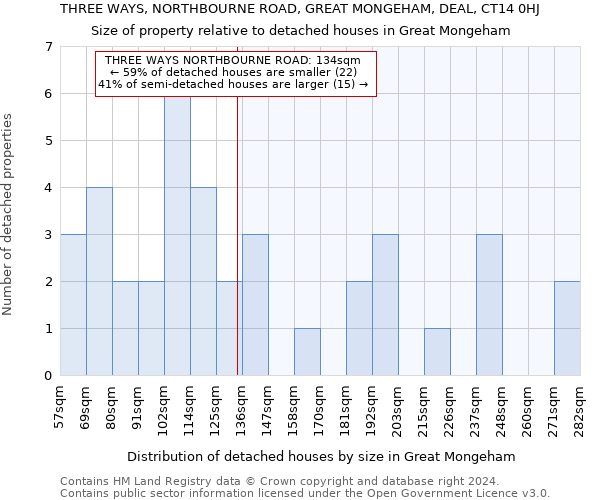THREE WAYS, NORTHBOURNE ROAD, GREAT MONGEHAM, DEAL, CT14 0HJ: Size of property relative to detached houses in Great Mongeham