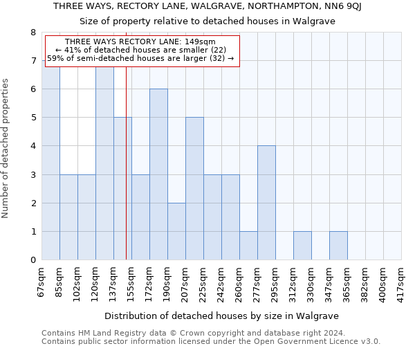 THREE WAYS, RECTORY LANE, WALGRAVE, NORTHAMPTON, NN6 9QJ: Size of property relative to detached houses in Walgrave