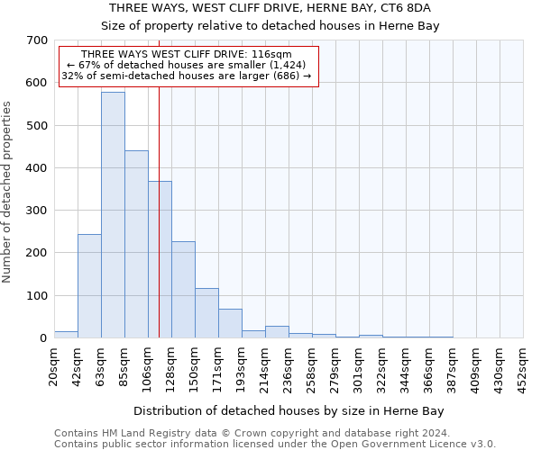 THREE WAYS, WEST CLIFF DRIVE, HERNE BAY, CT6 8DA: Size of property relative to detached houses in Herne Bay