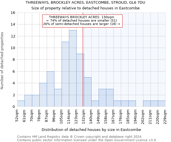 THREEWAYS, BROCKLEY ACRES, EASTCOMBE, STROUD, GL6 7DU: Size of property relative to detached houses in Eastcombe