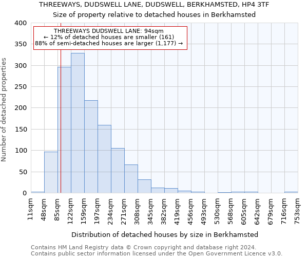 THREEWAYS, DUDSWELL LANE, DUDSWELL, BERKHAMSTED, HP4 3TF: Size of property relative to detached houses in Berkhamsted