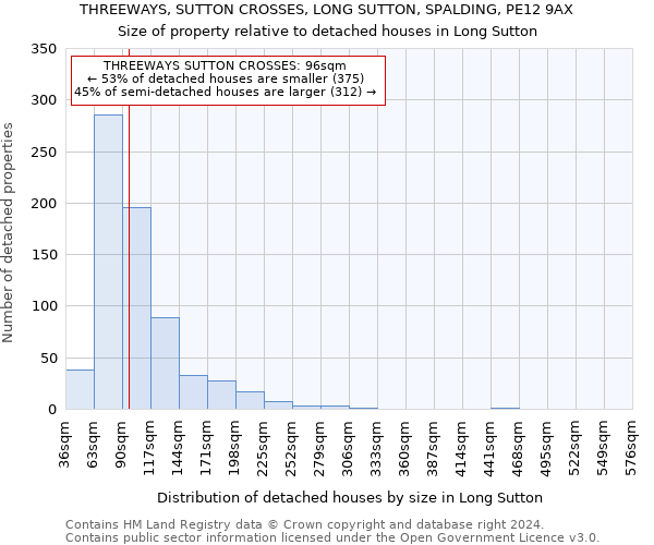 THREEWAYS, SUTTON CROSSES, LONG SUTTON, SPALDING, PE12 9AX: Size of property relative to detached houses in Long Sutton