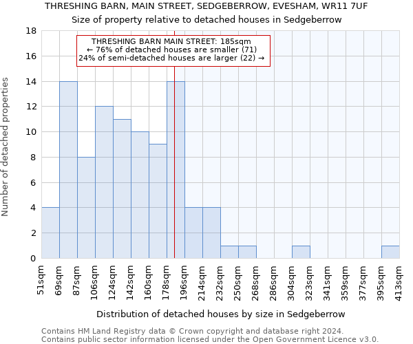 THRESHING BARN, MAIN STREET, SEDGEBERROW, EVESHAM, WR11 7UF: Size of property relative to detached houses in Sedgeberrow