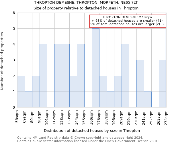 THROPTON DEMESNE, THROPTON, MORPETH, NE65 7LT: Size of property relative to detached houses in Thropton