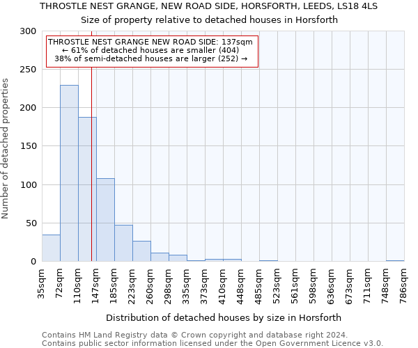 THROSTLE NEST GRANGE, NEW ROAD SIDE, HORSFORTH, LEEDS, LS18 4LS: Size of property relative to detached houses in Horsforth