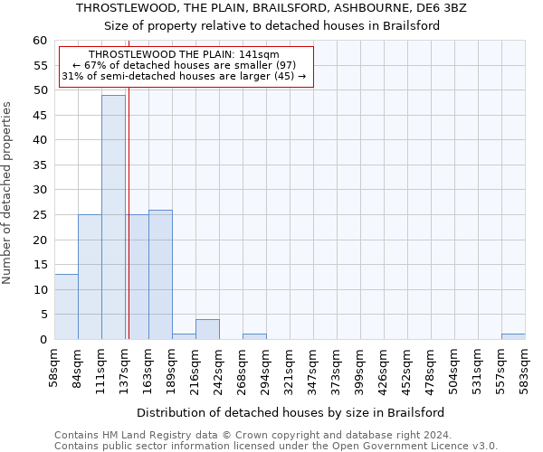 THROSTLEWOOD, THE PLAIN, BRAILSFORD, ASHBOURNE, DE6 3BZ: Size of property relative to detached houses in Brailsford