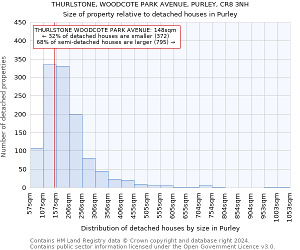 THURLSTONE, WOODCOTE PARK AVENUE, PURLEY, CR8 3NH: Size of property relative to detached houses in Purley