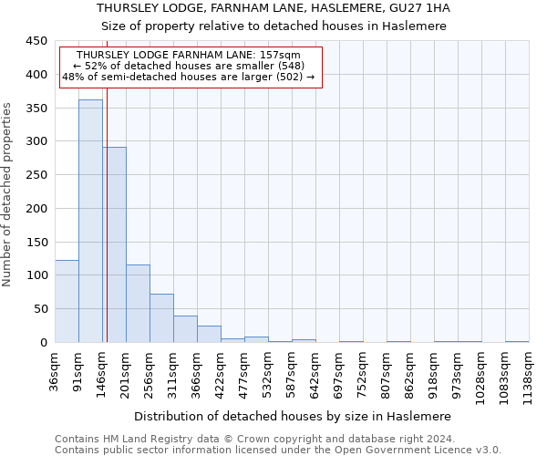 THURSLEY LODGE, FARNHAM LANE, HASLEMERE, GU27 1HA: Size of property relative to detached houses in Haslemere