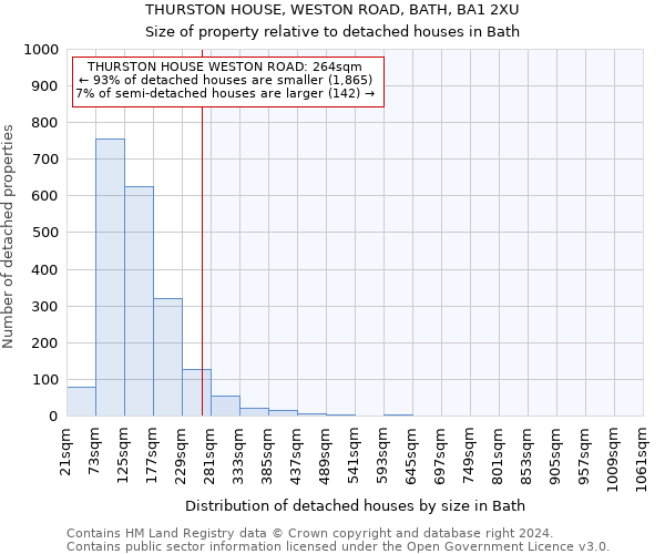 THURSTON HOUSE, WESTON ROAD, BATH, BA1 2XU: Size of property relative to detached houses in Bath