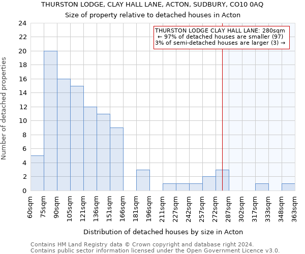 THURSTON LODGE, CLAY HALL LANE, ACTON, SUDBURY, CO10 0AQ: Size of property relative to detached houses in Acton