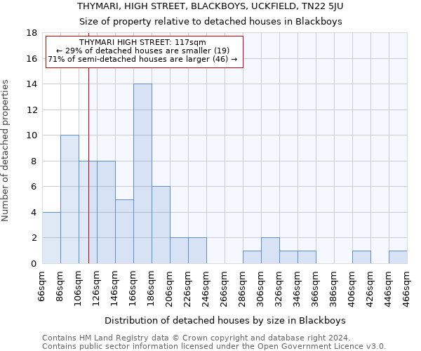 THYMARI, HIGH STREET, BLACKBOYS, UCKFIELD, TN22 5JU: Size of property relative to detached houses in Blackboys