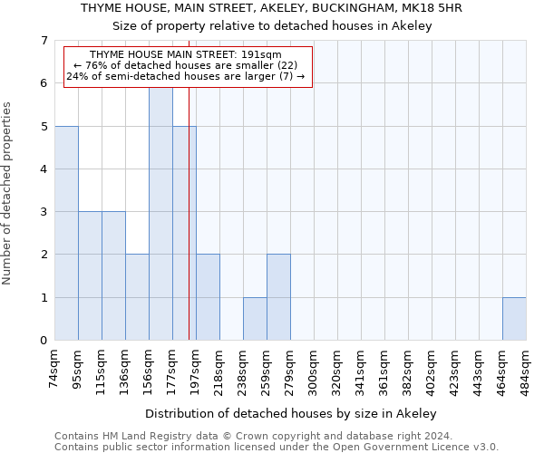 THYME HOUSE, MAIN STREET, AKELEY, BUCKINGHAM, MK18 5HR: Size of property relative to detached houses in Akeley
