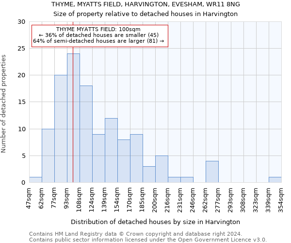 THYME, MYATTS FIELD, HARVINGTON, EVESHAM, WR11 8NG: Size of property relative to detached houses in Harvington