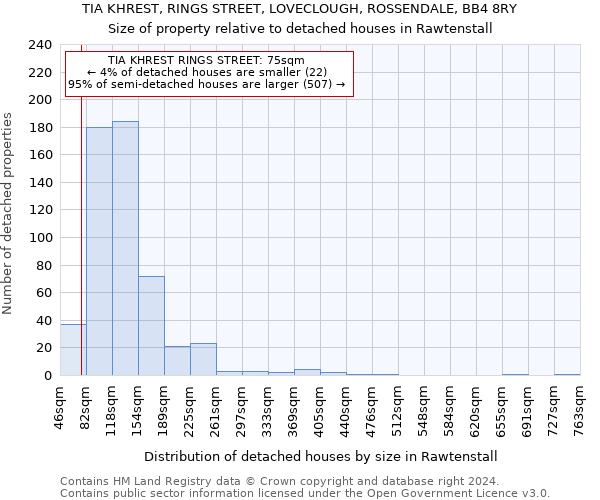 TIA KHREST, RINGS STREET, LOVECLOUGH, ROSSENDALE, BB4 8RY: Size of property relative to detached houses in Rawtenstall
