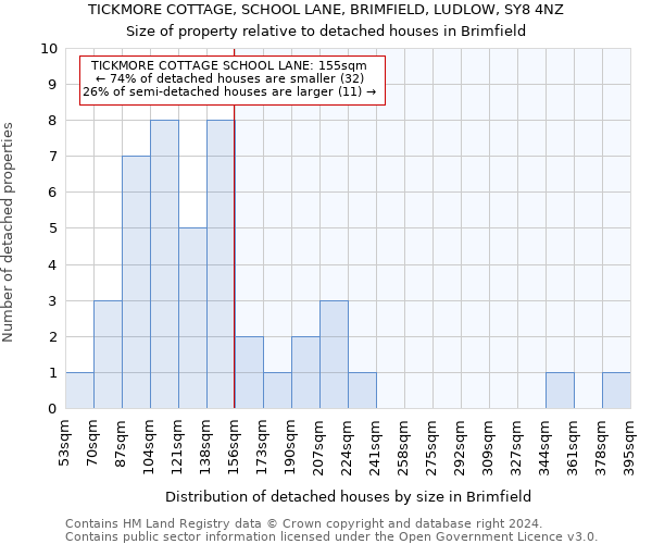 TICKMORE COTTAGE, SCHOOL LANE, BRIMFIELD, LUDLOW, SY8 4NZ: Size of property relative to detached houses in Brimfield