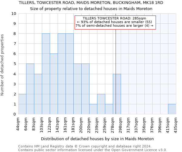 TILLERS, TOWCESTER ROAD, MAIDS MORETON, BUCKINGHAM, MK18 1RD: Size of property relative to detached houses in Maids Moreton