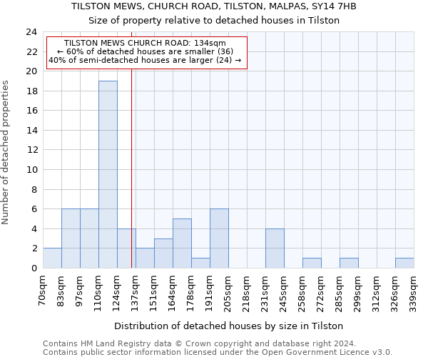 TILSTON MEWS, CHURCH ROAD, TILSTON, MALPAS, SY14 7HB: Size of property relative to detached houses in Tilston