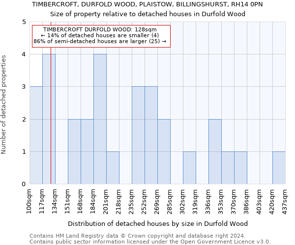 TIMBERCROFT, DURFOLD WOOD, PLAISTOW, BILLINGSHURST, RH14 0PN: Size of property relative to detached houses in Durfold Wood