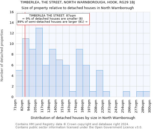 TIMBERLEA, THE STREET, NORTH WARNBOROUGH, HOOK, RG29 1BJ: Size of property relative to detached houses in North Warnborough