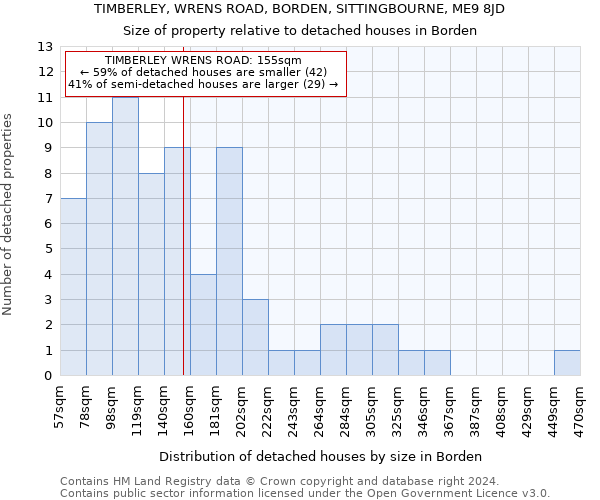 TIMBERLEY, WRENS ROAD, BORDEN, SITTINGBOURNE, ME9 8JD: Size of property relative to detached houses in Borden