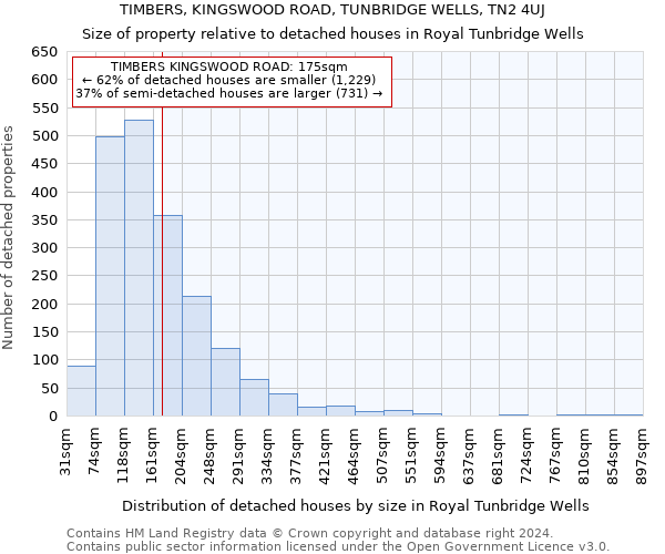 TIMBERS, KINGSWOOD ROAD, TUNBRIDGE WELLS, TN2 4UJ: Size of property relative to detached houses in Royal Tunbridge Wells