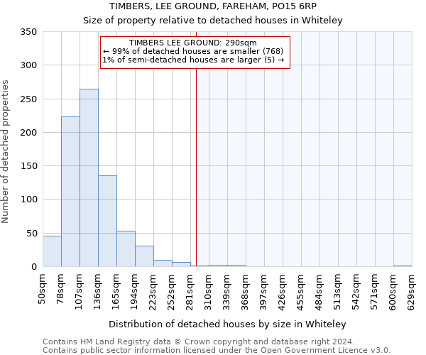 TIMBERS, LEE GROUND, FAREHAM, PO15 6RP: Size of property relative to detached houses in Whiteley