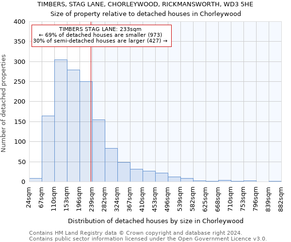 TIMBERS, STAG LANE, CHORLEYWOOD, RICKMANSWORTH, WD3 5HE: Size of property relative to detached houses in Chorleywood