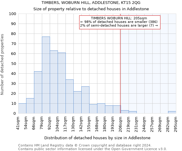 TIMBERS, WOBURN HILL, ADDLESTONE, KT15 2QG: Size of property relative to detached houses in Addlestone