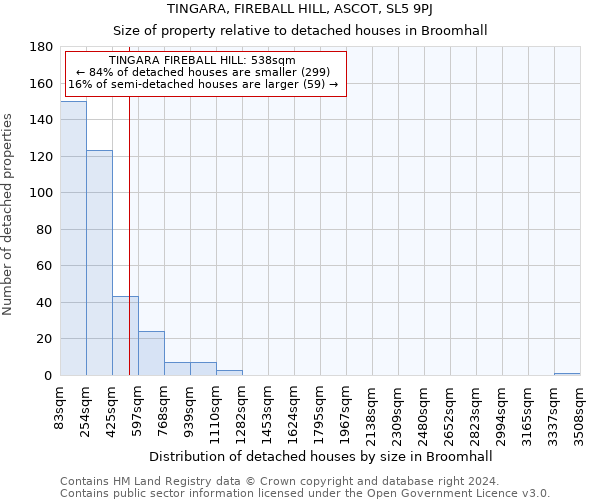 TINGARA, FIREBALL HILL, ASCOT, SL5 9PJ: Size of property relative to detached houses in Broomhall