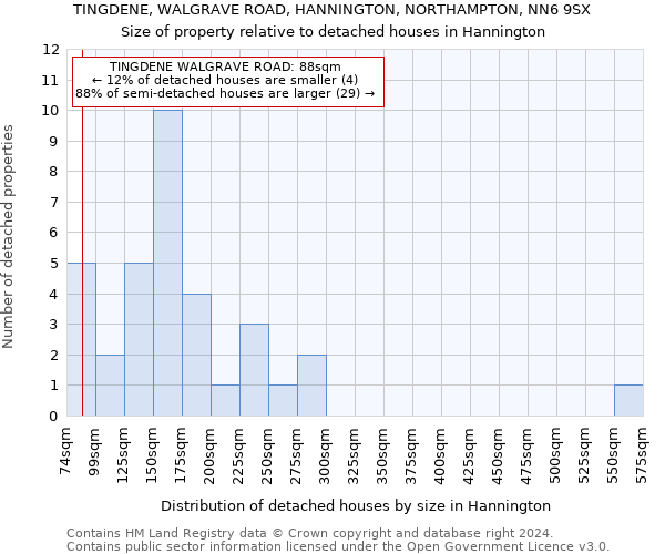 TINGDENE, WALGRAVE ROAD, HANNINGTON, NORTHAMPTON, NN6 9SX: Size of property relative to detached houses in Hannington