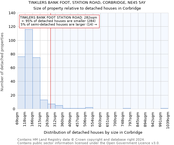TINKLERS BANK FOOT, STATION ROAD, CORBRIDGE, NE45 5AY: Size of property relative to detached houses in Corbridge
