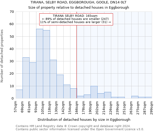 TIRANA, SELBY ROAD, EGGBOROUGH, GOOLE, DN14 0LT: Size of property relative to detached houses in Eggborough