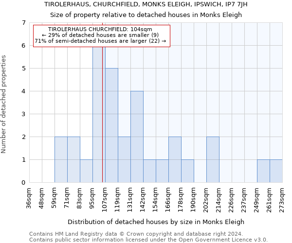 TIROLERHAUS, CHURCHFIELD, MONKS ELEIGH, IPSWICH, IP7 7JH: Size of property relative to detached houses in Monks Eleigh