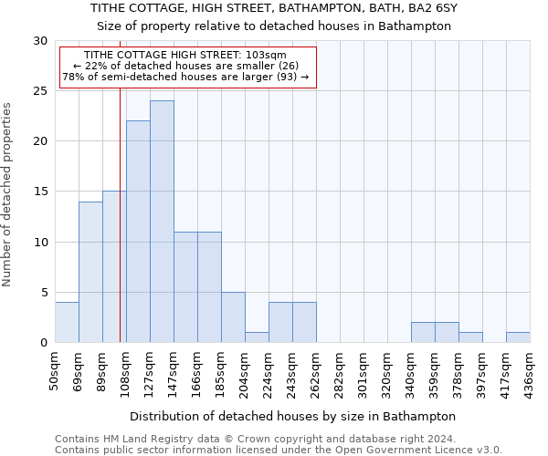 TITHE COTTAGE, HIGH STREET, BATHAMPTON, BATH, BA2 6SY: Size of property relative to detached houses in Bathampton