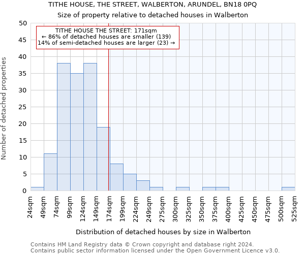 TITHE HOUSE, THE STREET, WALBERTON, ARUNDEL, BN18 0PQ: Size of property relative to detached houses in Walberton